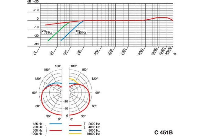 AKG_C451B_Stereo_set_2.jpeg
