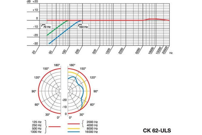 AKG_CK62_ULS_2.jpeg
