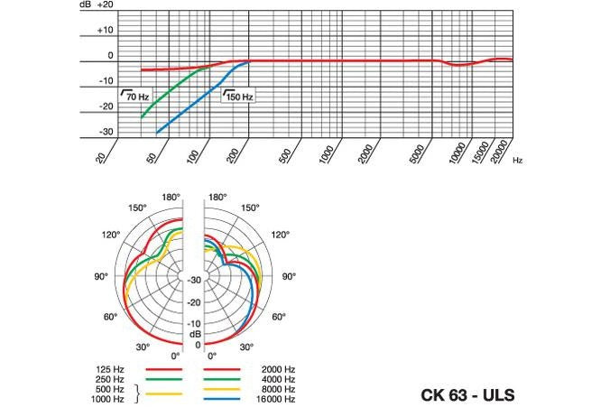 AKG_CK63_ULS_2.jpeg