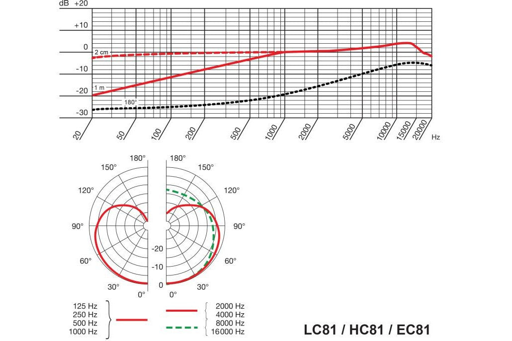 AKG_EC81_MD_beige_4.jpeg