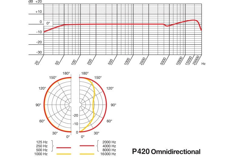 AKG_Perception_420_3.jpeg