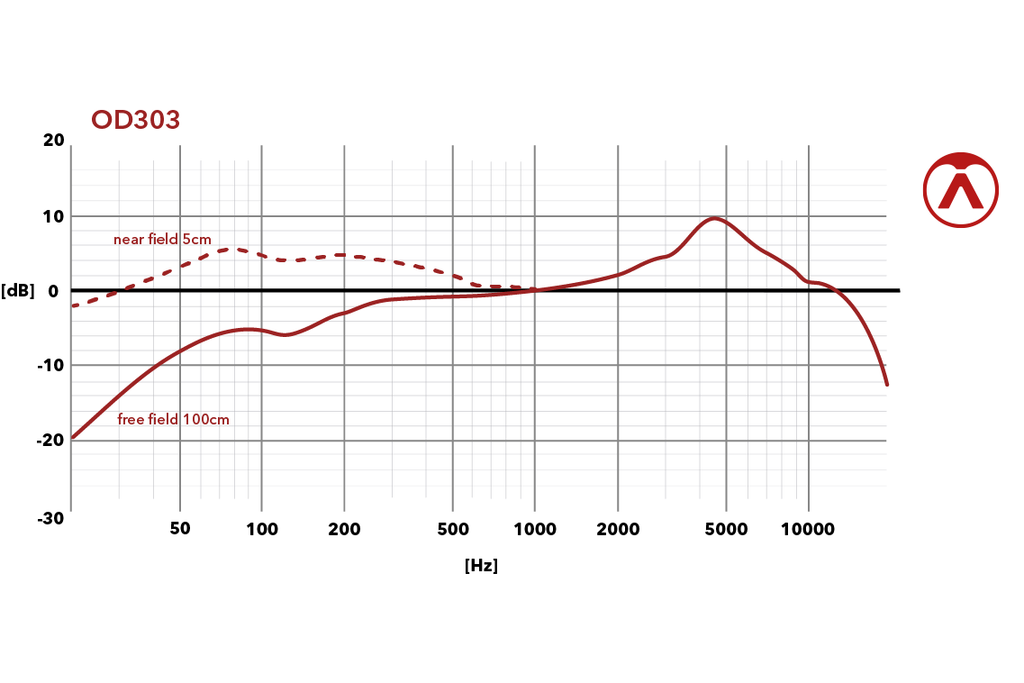 Austrian_Audio_OD303_4.png