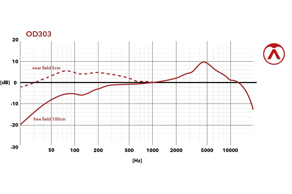 Austrian_Audio_OD303_4.png