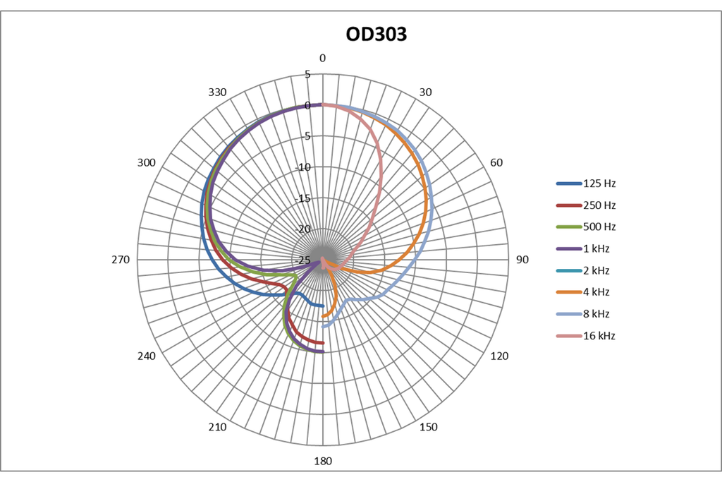 Austrian_Audio_OD303_7.png