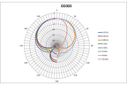 Austrian_Audio_OD303_7.png