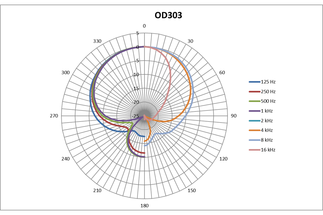 Austrian_Audio_OD303_7.png