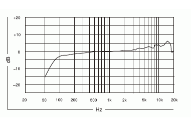 Shure_KSM9_CG_6.gif