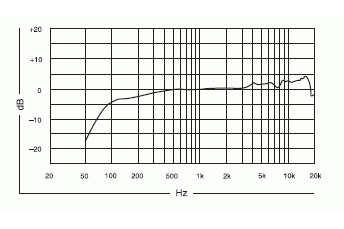 Shure_KSM9_CG_7.gif