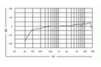 Shure_KSM9_CG_7.gif