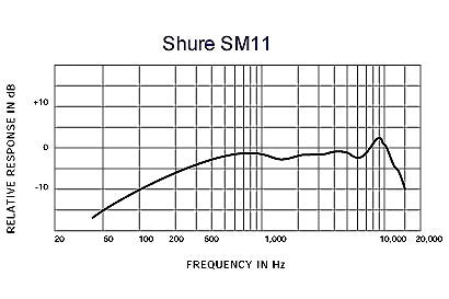 Shure_SM11_CN_2.jpeg