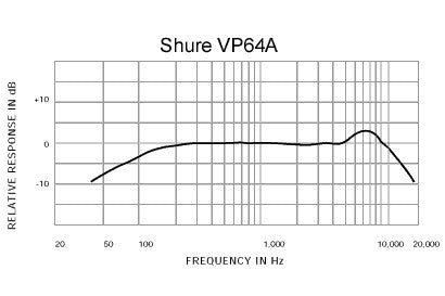 Shure_VP64A_2.jpeg