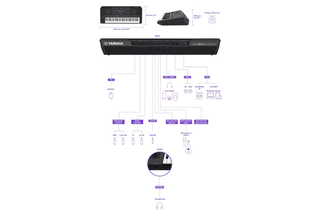 Yamaha_PSR_SX920_10.jpeg
