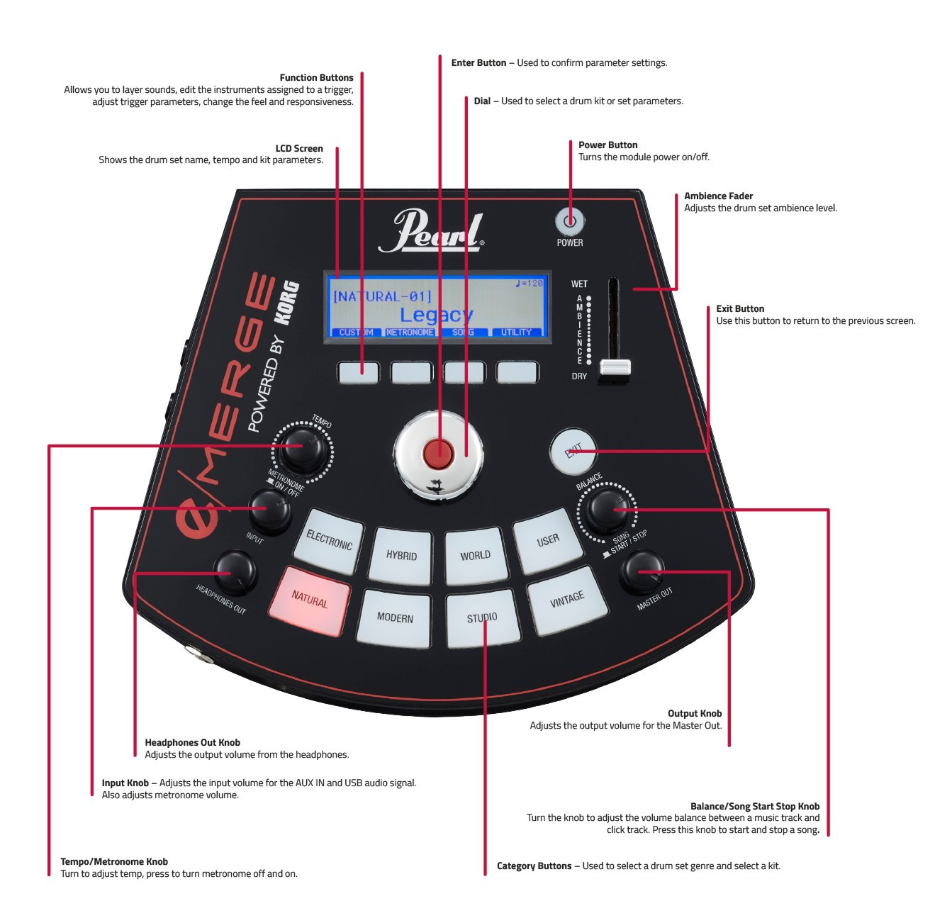 Galerijní obrázek č.5 Elektronické soupravy PEARL e/MERGE EM-53T e/TRADITIONAL Kit