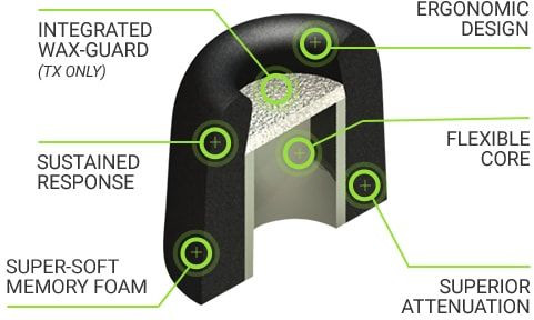 Galerijní obrázek č.2 Náhradní náušníky pro sluchátka COMPLY Isolation Plus Tx-500 Black Assorted 3 Pair