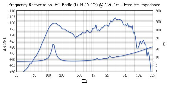 Galerijní obrázek č.5 Reproduktory JENSEN P8R