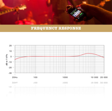 Galerijní obrázek č.5 Mikrofony pro video a foto RODE iXY