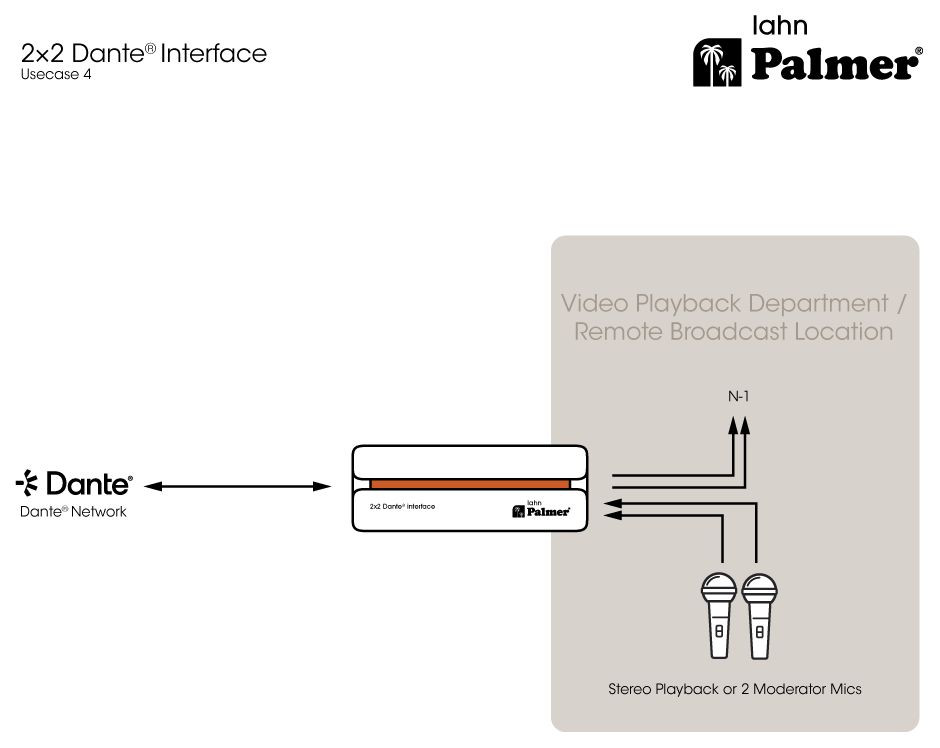Galerijní obrázek č.19 DI boxy, splitery, patchbaye a line konvertory PALMER RIVER lahn