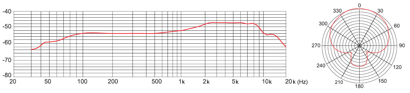Galerijní obrázek č.2 Dynamické pódiové vokální mikrofony TASCAM TM-70