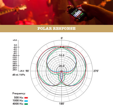 Galerijní obrázek č.6 Mikrofony pro video a foto RODE iXY