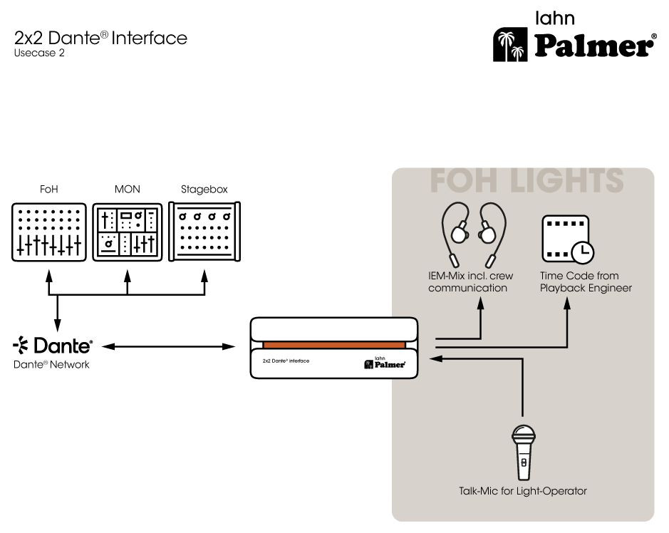 Galerijní obrázek č.17 DI boxy, splitery, patchbaye a line konvertory PALMER RIVER lahn