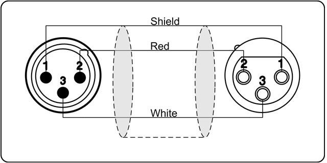 Galerijní obrázek č.1 XLR F - XLR M ADAM HALL KCREF9011