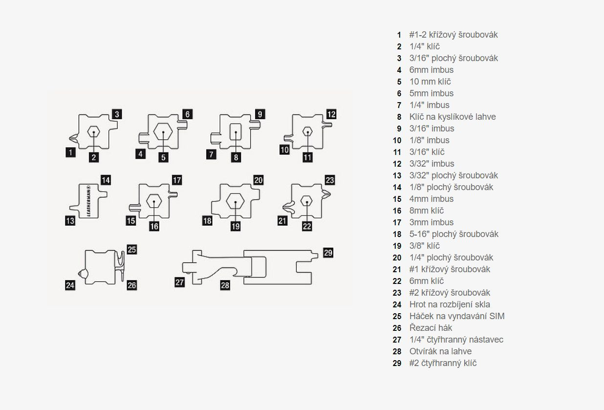 Galerijní obrázek č.5 Nářadí LEATHERMAN TREAD LT BLACK