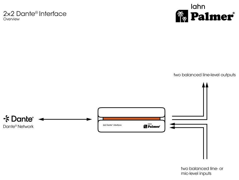 Galerijní obrázek č.15 DI boxy, splitery, patchbaye a line konvertory PALMER RIVER lahn