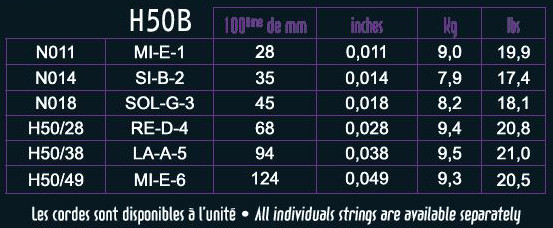 Galerijní obrázek č.2 Tvrdost .011 SAVAREZ H50B Hexagonal Explosion