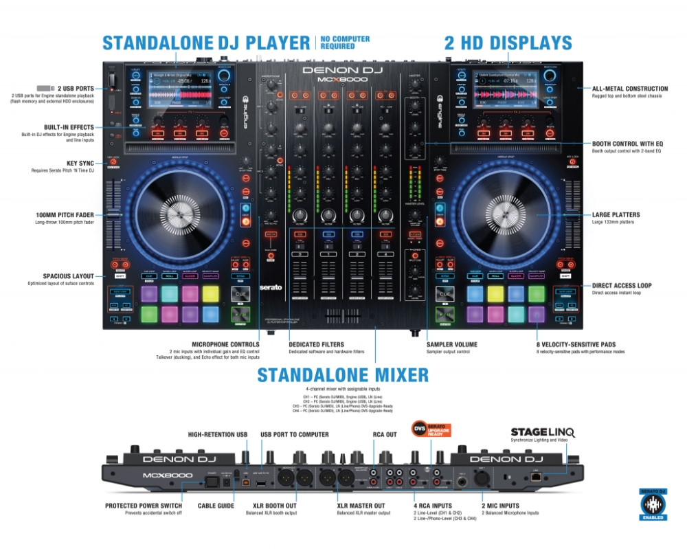 Galerijní obrázek č.3 Speciální zvukové karty pro DJ DENON DJ MCX8000