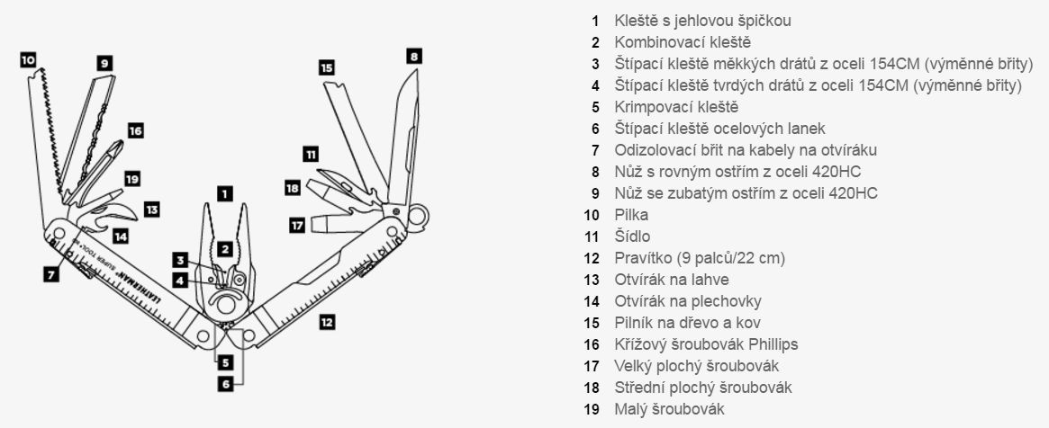 Galerijní obrázek č.3 Nářadí LEATHERMAN Super Tool 300
