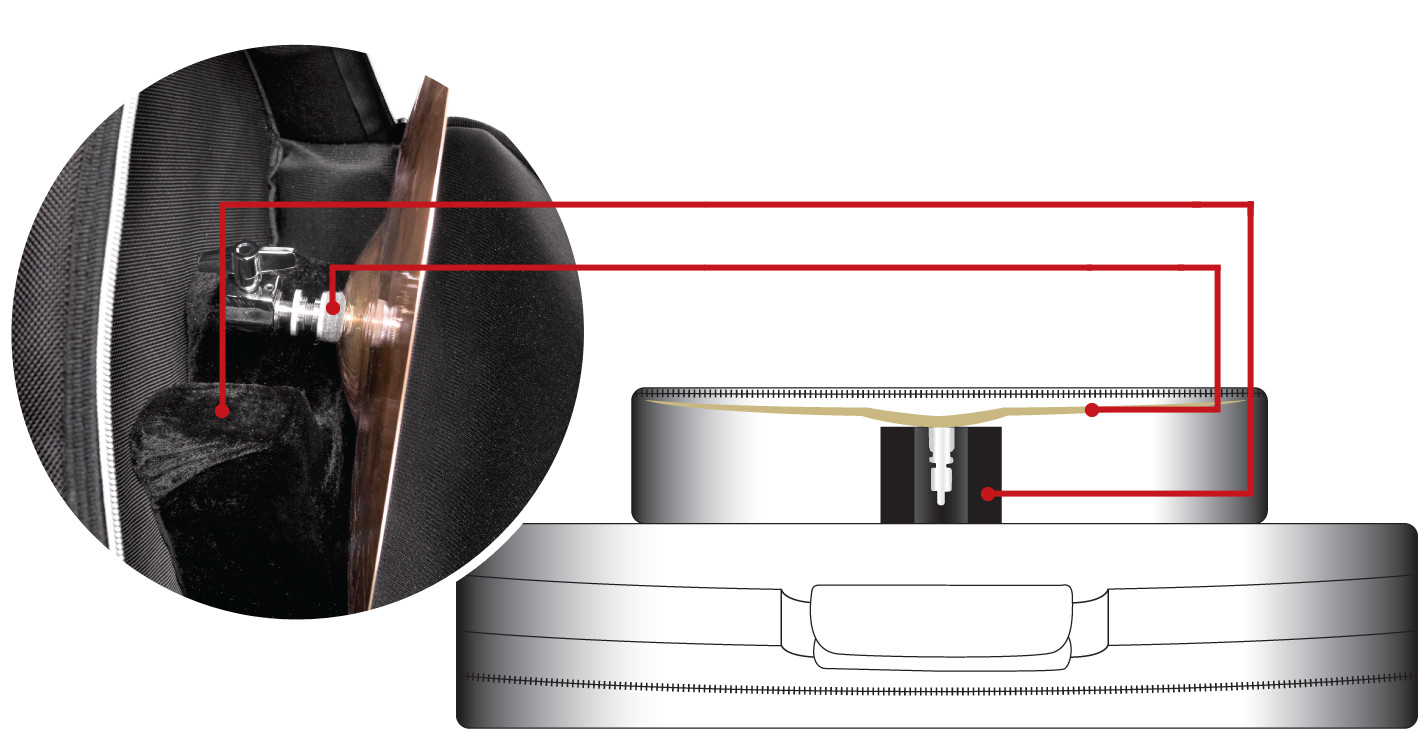 Galerijní obrázek č.1 Obaly na činely SABIAN FAST22 - Black