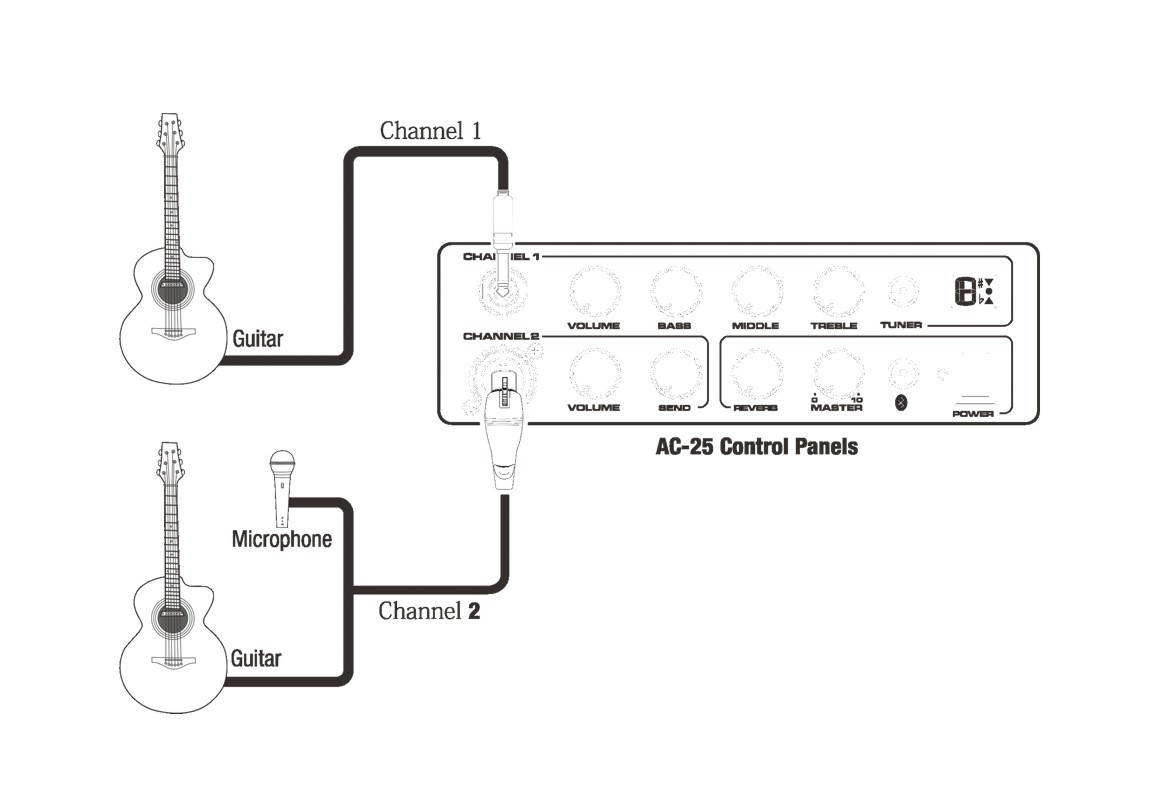 Galerijní obrázek č.5 Akustická komba NUX AC-25