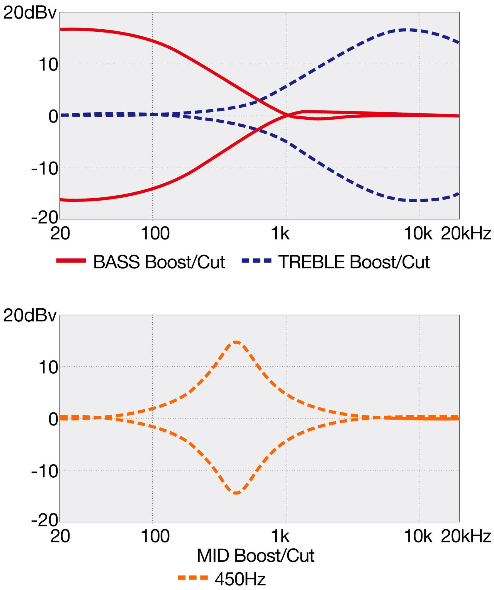 Galerijní obrázek č.6 JB modely IBANEZ SR Electric Bass 4-String - Cosmic Blue Frozen Matte