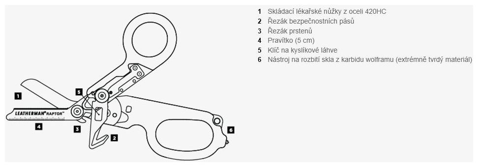 Galerijní obrázek č.3 Nářadí LEATHERMAN Raptor Rescue - Black