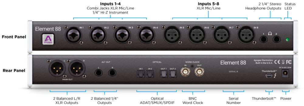 Galerijní obrázek č.1 Zvukové karty pro iOs APOGEE Element 88