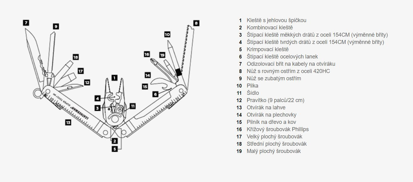 Galerijní obrázek č.3 Nářadí LEATHERMAN SUPER TOOL 300 BLACK