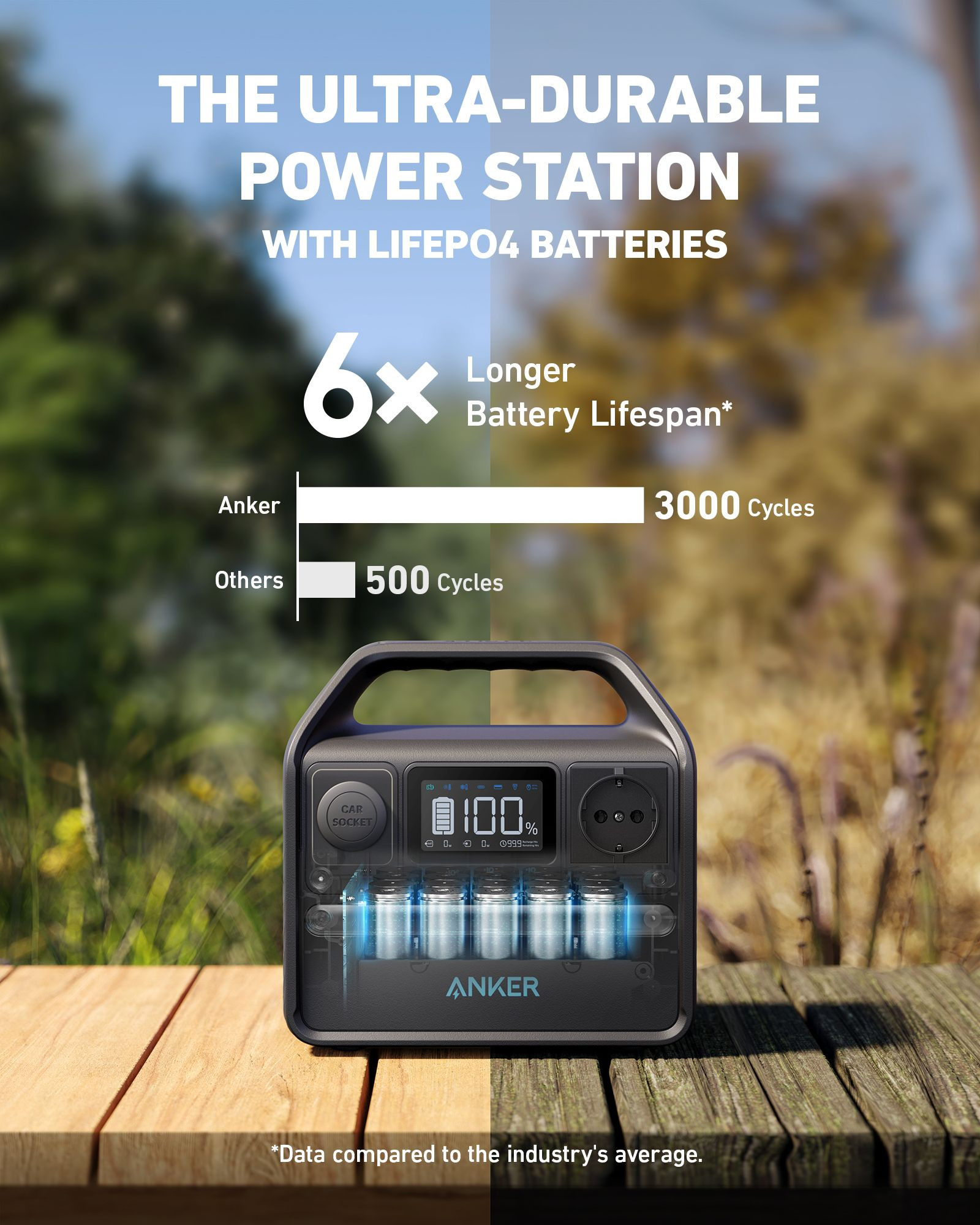 Galerijní obrázek č.6 Powerbanky a nabíječky ANKER 521 Portable Power Station (PowerHouse 256Wh)