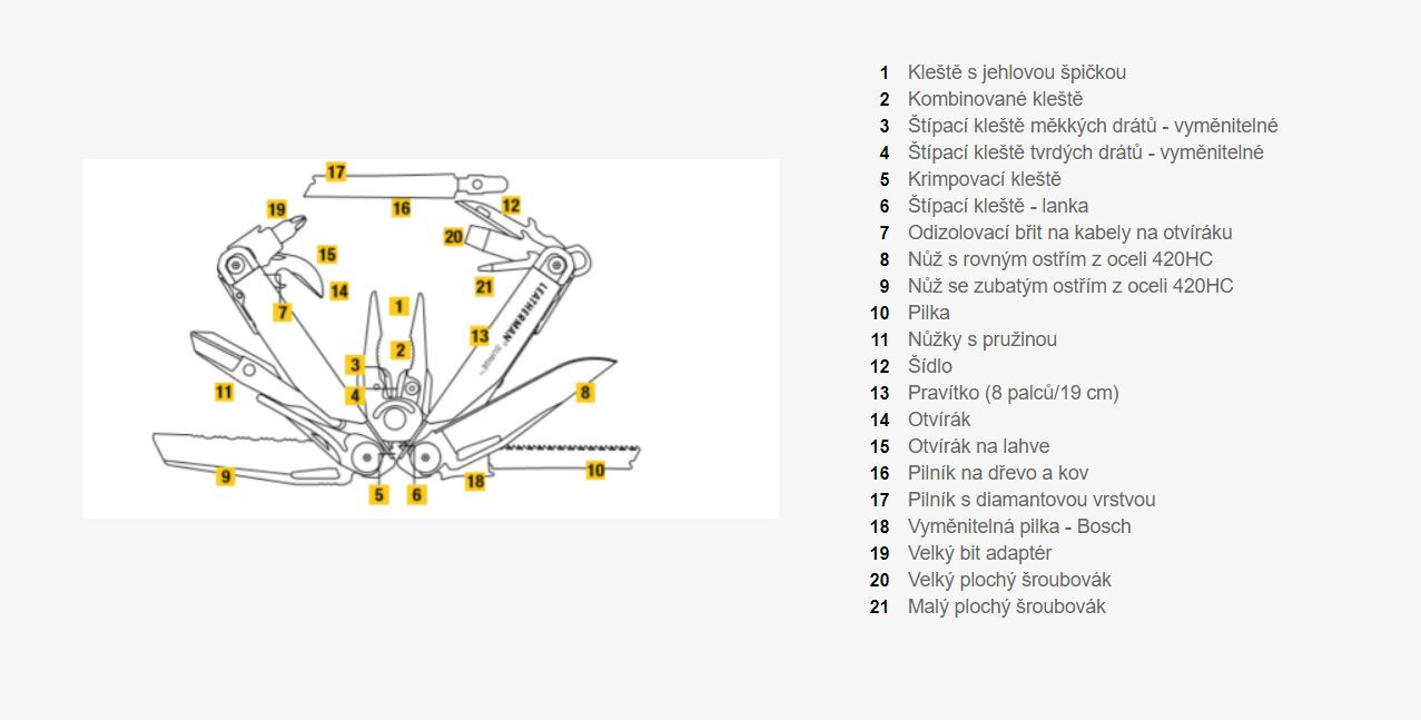 Galerijní obrázek č.2 Nářadí LEATHERMAN SURGE BLACK