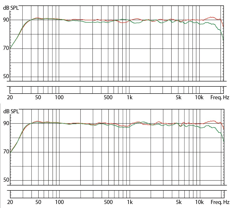 Galerijní obrázek č.2 Aktivní monitory s DSP korekcí akustiky EVE AUDIO SC408
