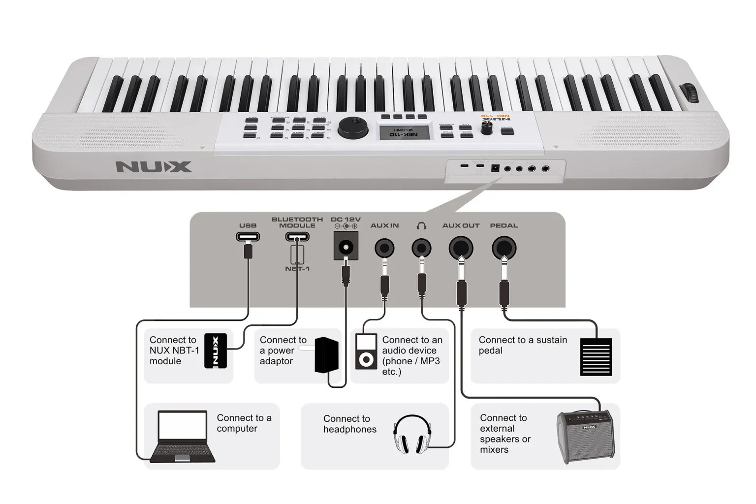 Galerijní obrázek č.6 Keyboardy s dynamikou NUX NEK-110