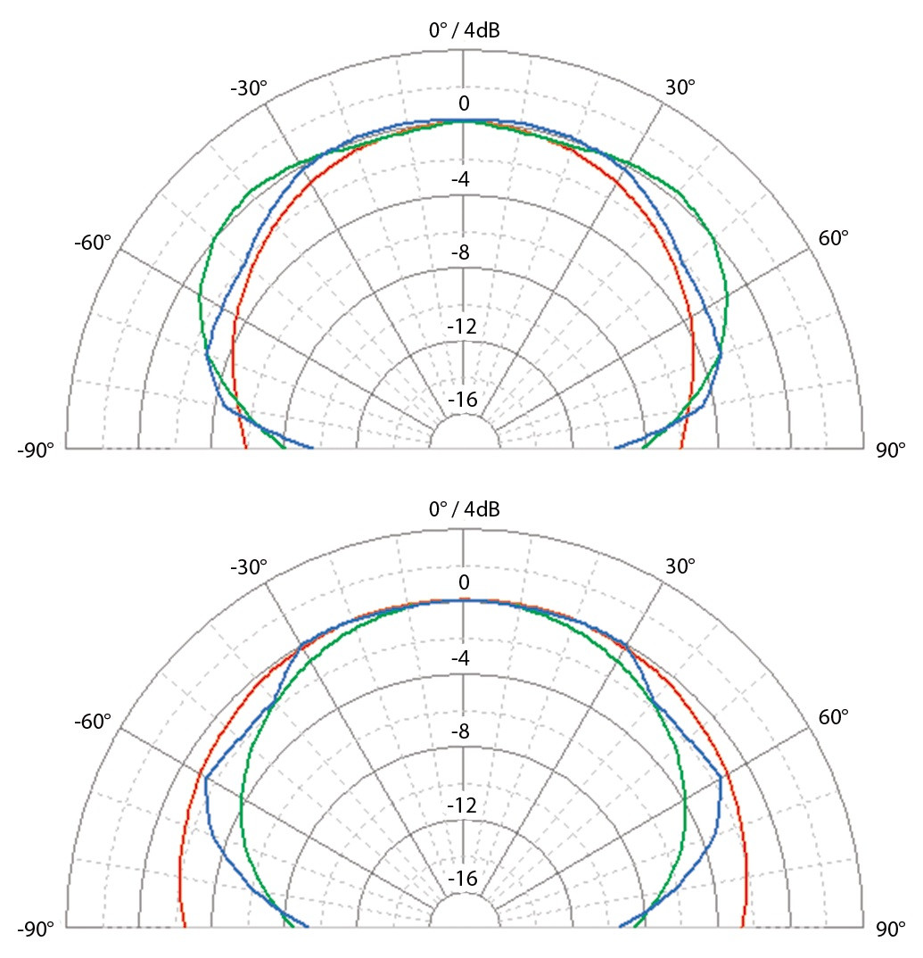 Galerijní obrázek č.3 Aktivní monitory s DSP korekcí akustiky EVE AUDIO SC408