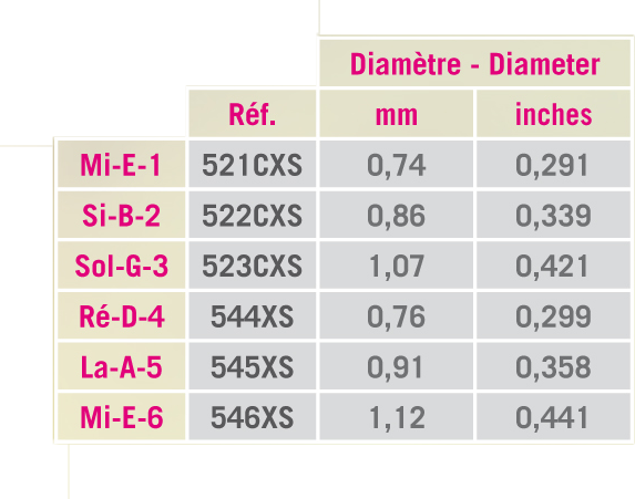 Galerijní obrázek č.2 Normal tension SAVAREZ PRODIGE 540CXS