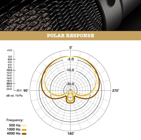 Galerijní obrázek č.5 Velkomembránové kondenzátorové mikrofony RODE NT1-A B stock