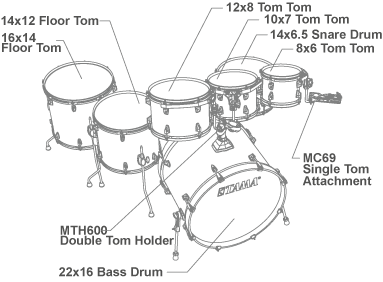 Galerijní obrázek č.7 Jiné konfigurace TAMA CL72RS-PCLP Superstar Classic - Caribbean Lacebark Pine Fade