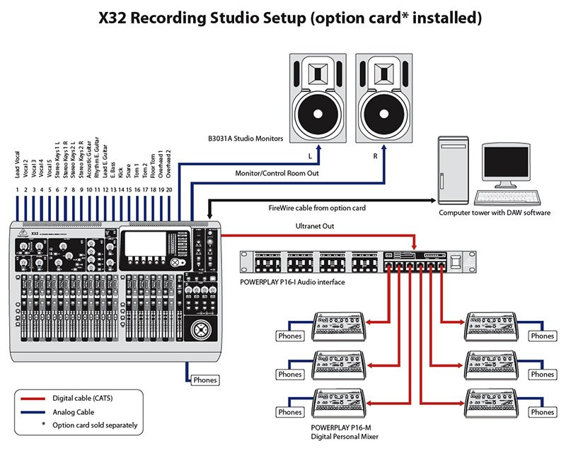 Galerijní obrázek č.4 Digitální mixpulty BEHRINGER X32-TP