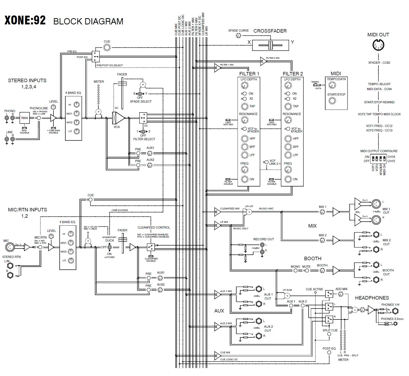 Galerijní obrázek č.4  ALLEN HEATH Xone:92 Rotary Faders