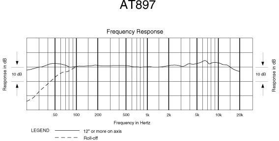 Galerijní obrázek č.2 Malomembránové kondenzátorové mikrofony AUDIO-TECHNICA AT897
