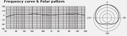 Galerijní obrázek č.1 Velkomembránové kondenzátorové mikrofony MXL 5000