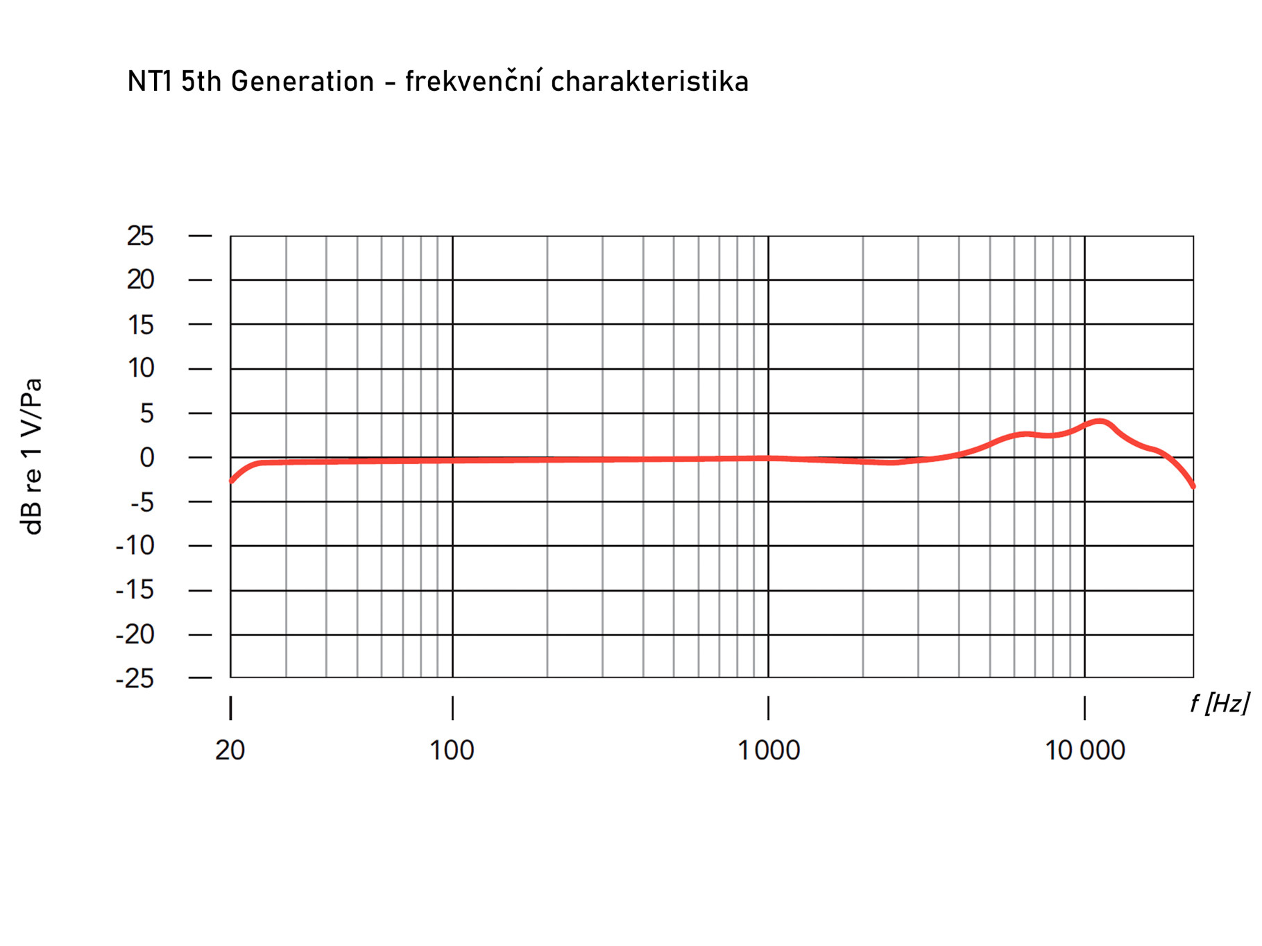 Galerijní obrázek č.6 Velkomembránové kondenzátorové mikrofony RODE NT1 5th Generation Silver