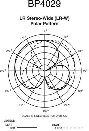 Galerijní obrázek č.4 Malomembránové kondenzátorové mikrofony AUDIO-TECHNICA BP4029